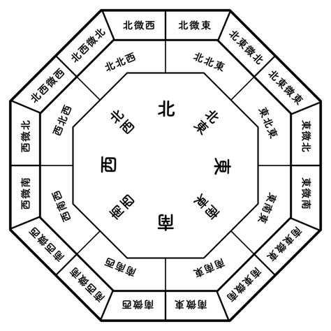 東南角地 風水|風水的に見て角地は吉相？日当たり良好で人気だけれど、実は…